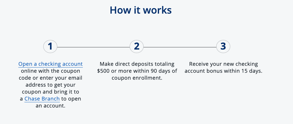 Check out how you can take advantage of this Chase Total Checking Bonus.