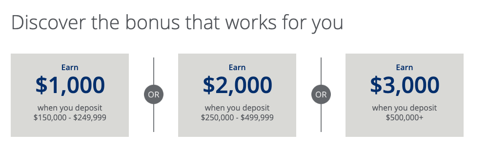 Earn up to $3,000 with this Chase Private Client bonus.